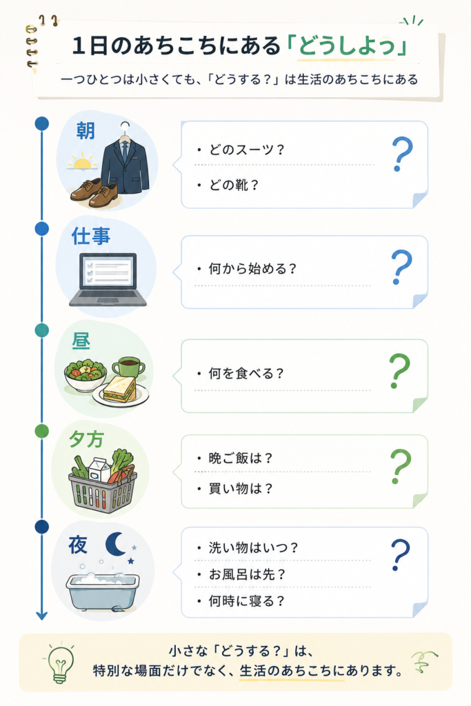 朝から夜まで生活の各場面で発生する小さな決断を整理した図解