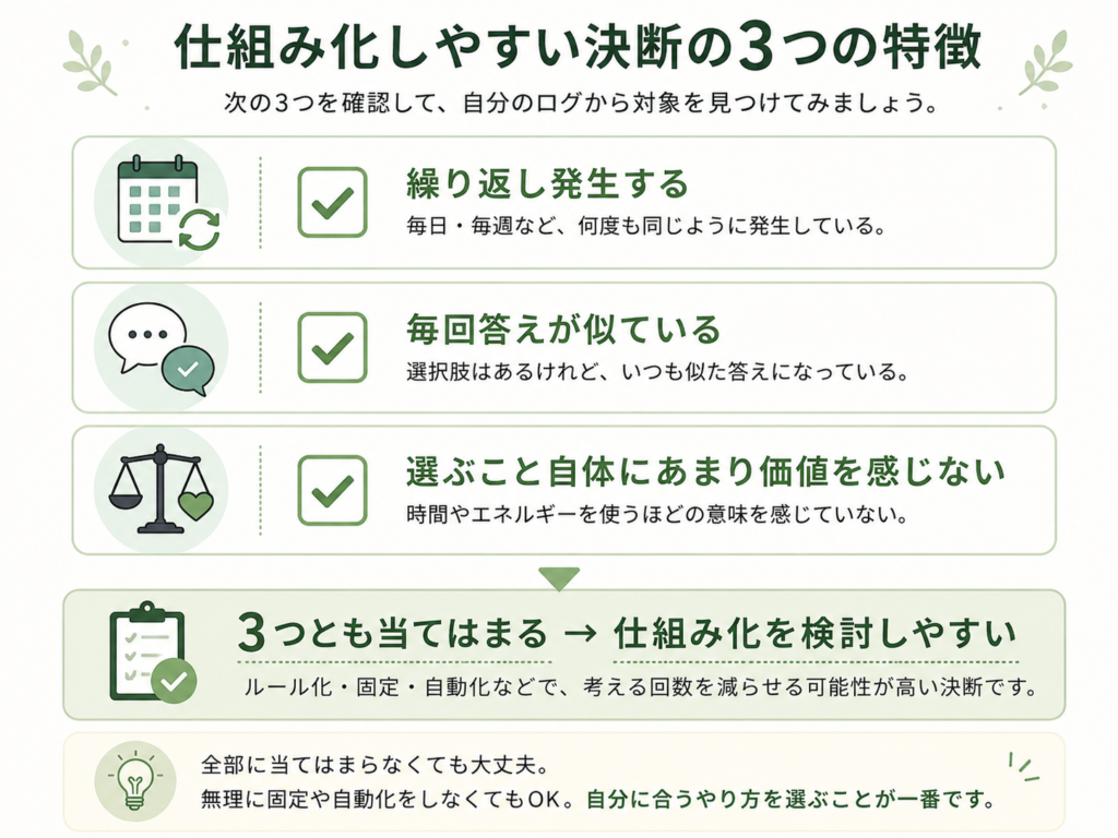 仕組み化しやすい決断を見つける3つの判断基準