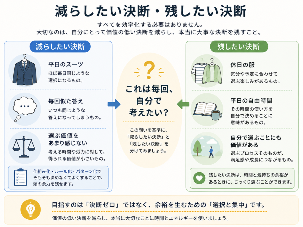 減らしたい決断と自分で選び続けたい決断の違いを整理した図解