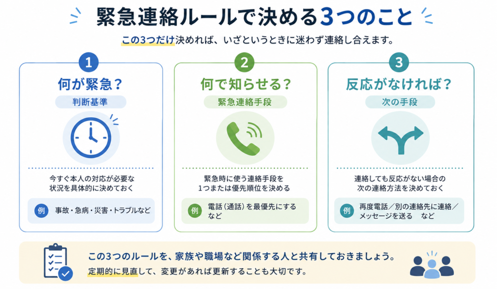 緊急連絡ルールで決める3つのポイント