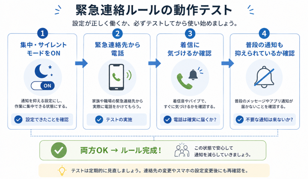 緊急連絡の電話が届くか確認する4ステップ