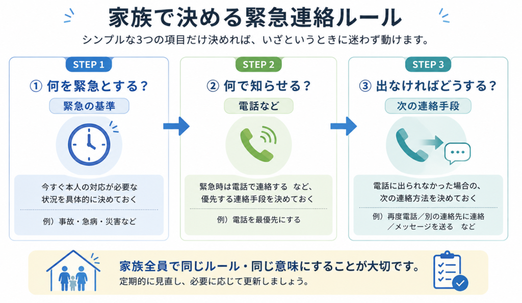 家族で決めておく緊急連絡ルールの3項目