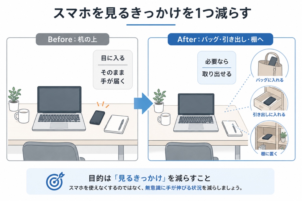 スマホを机の上からバッグや棚へ移すBeforeとAfter