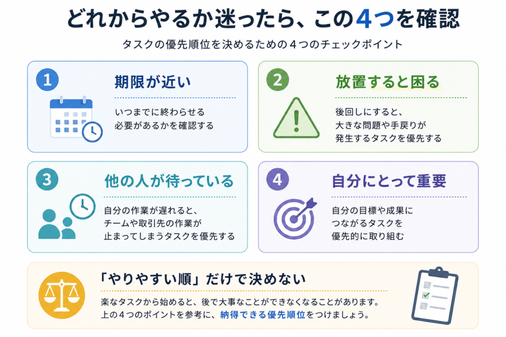 タスクの優先順位を決める4つの確認ポイントを整理した図解