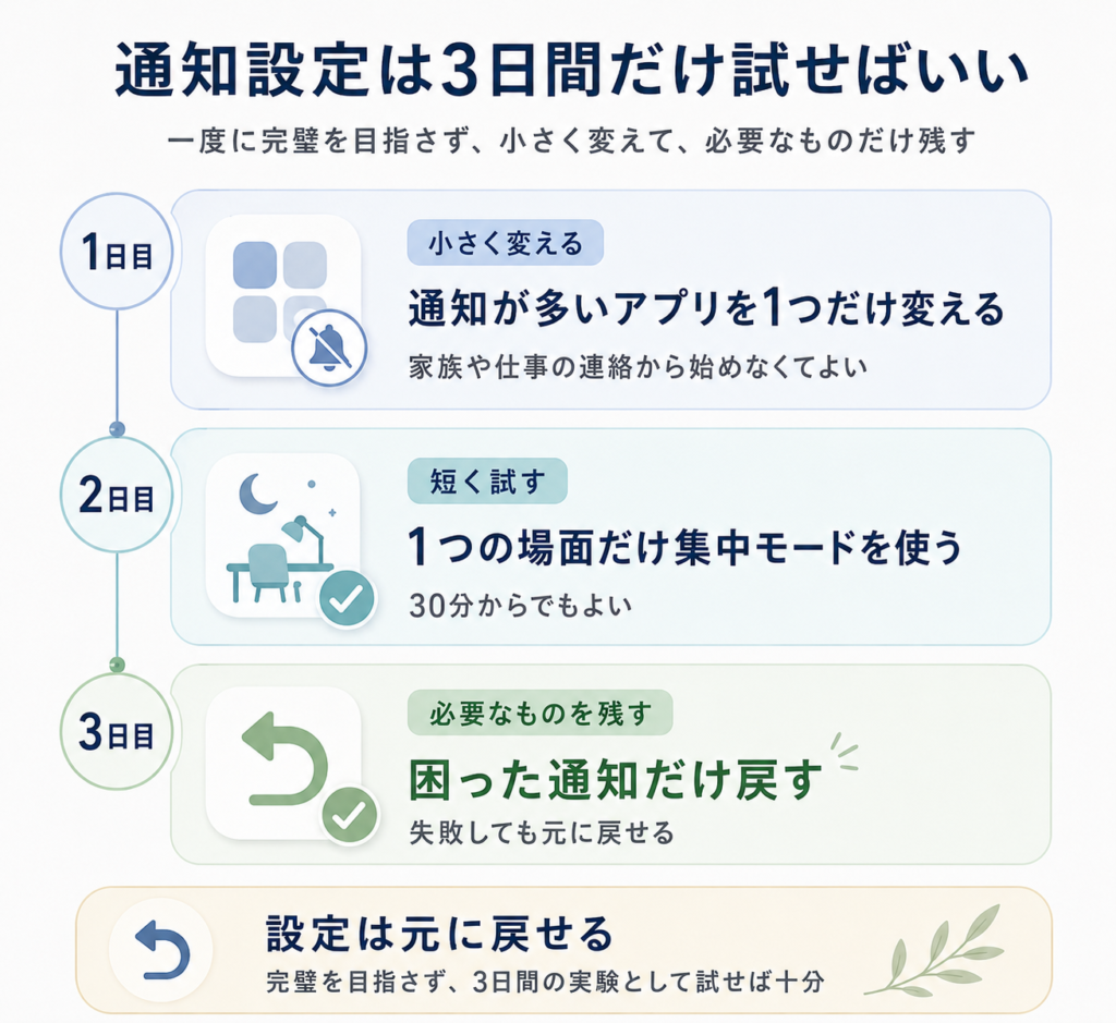 3日間で通知設定を試して必要な通知だけ戻す手順